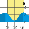 Tide chart for El Segundo, Santa Monica Bay, California on 2022/05/9