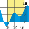 Tide chart for El Segundo, Santa Monica Bay, California on 2022/06/15