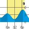 Tide chart for El Segundo, Santa Monica Bay, California on 2022/06/9