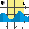 Tide chart for El Segundo, Santa Monica Bay, California on 2022/07/6