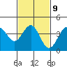 Tide chart for El Segundo, Santa Monica Bay, California on 2023/02/9