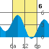 Tide chart for El Segundo, Santa Monica Bay, California on 2023/03/6