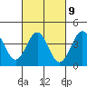 Tide chart for El Segundo, Santa Monica Bay, California on 2023/03/9