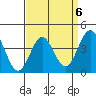 Tide chart for El Segundo, Santa Monica Bay, California on 2023/04/6