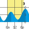 Tide chart for El Segundo, Santa Monica Bay, California on 2023/05/3