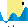 Tide chart for El Segundo, Santa Monica Bay, California on 2023/05/6