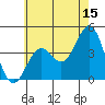 Tide chart for El Segundo, Santa Monica Bay, California on 2023/06/15