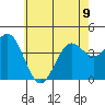 Tide chart for El Segundo, Santa Monica Bay, California on 2023/06/9