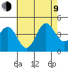 Tide chart for El Segundo, Santa Monica Bay, California on 2023/07/9
