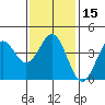 Tide chart for El Segundo, Santa Monica Bay, California on 2024/01/15