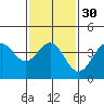 Tide chart for El Segundo, Santa Monica Bay, California on 2024/01/30