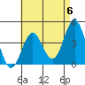 Tide chart for El Segundo, Santa Monica Bay, California on 2024/05/6