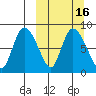 Tide chart for Apokak Creek Entrance, Eenayarak River, Alaska on 2021/03/16