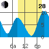 Tide chart for Apokak Creek Entrance, Eenayarak River, Alaska on 2021/09/28