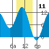 Tide chart for Elbow Bay, Alaska on 2021/01/11