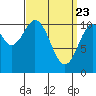 Tide chart for Elbow Bay, Alaska on 2021/03/23
