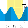 Tide chart for Elbow Bay, Alaska on 2022/04/11