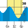 Tide chart for Elbow Bay, Alaska on 2023/03/30