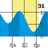 Tide chart for Elbow Bay, Alaska on 2023/03/31