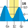 Tide chart for Elbow Bay, Alaska on 2024/01/16