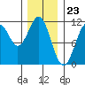 Tide chart for Elbow Bay, Alaska on 2024/01/23