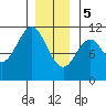 Tide chart for Elbow Bay, Alaska on 2024/01/5