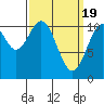 Tide chart for Elbow Bay, Alaska on 2024/03/19