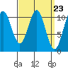 Tide chart for Elbow Bay, Alaska on 2024/03/23