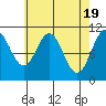 Tide chart for Elbow Bay, Alaska on 2024/04/19