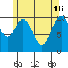 Tide chart for Elbow Bay, Alaska on 2024/05/16