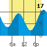 Tide chart for Elbow Bay, Alaska on 2024/05/17