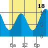 Tide chart for Elbow Bay, Alaska on 2024/05/18