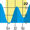 Tide chart for Elbow Bay, Alaska on 2024/05/22