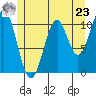 Tide chart for Elbow Bay, Alaska on 2024/05/23