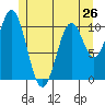 Tide chart for Elbow Bay, Alaska on 2024/05/26