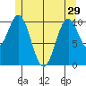 Tide chart for Elbow Bay, Alaska on 2024/05/29