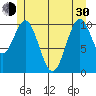 Tide chart for Elbow Bay, Alaska on 2024/05/30