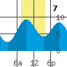 Tide chart for Elbow Passage, Klag Bay, Chichagof Island, Alaska on 2023/11/7