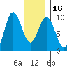 Tide chart for Elbow Passage, Klag Bay, Chichagof Island, Alaska on 2024/01/16