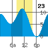 Tide chart for Elbow Passage, Klag Bay, Chichagof Island, Alaska on 2024/01/23