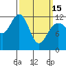 Tide chart for Eliza Harbor, Admiralty Island, Frederick Sound, Alaska on 2023/03/15