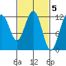 Tide chart for Eliza Harbor, Admiralty Island, Frederick Sound, Alaska on 2023/03/5