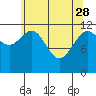 Tide chart for Eliza Harbor, Admiralty Island, Frederick Sound, Alaska on 2023/04/28