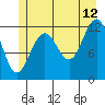 Tide chart for Eliza Harbor, Admiralty Island, Alaska on 2023/07/12