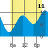 Tide chart for Eliza Harbor, Admiralty Island, Frederick Sound, Alaska on 2023/08/11