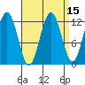 Tide chart for Eliza Harbor, Admiralty Island, Frederick Sound, Alaska on 2023/09/15