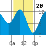 Tide chart for Eliza Harbor, Admiralty Island, Frederick Sound, Alaska on 2024/02/20