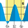 Tide chart for Eliza Harbor, Admiralty Island, Frederick Sound, Alaska on 2024/05/6