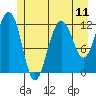 Tide chart for Eliza Harbor, Liesnoi Island, Frederick Sound, Alaska on 2021/07/11