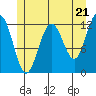 Tide chart for Eliza Harbor, Liesnoi Island, Frederick Sound, Alaska on 2024/05/21